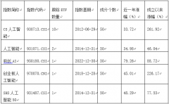 武纪-U、美团-W等