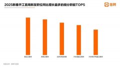 自智联聘请的最新数据同样显示