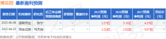 <b>截至24年12月</b>