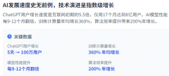 配合建立一个既能推进立异又能好处的AI管理生态